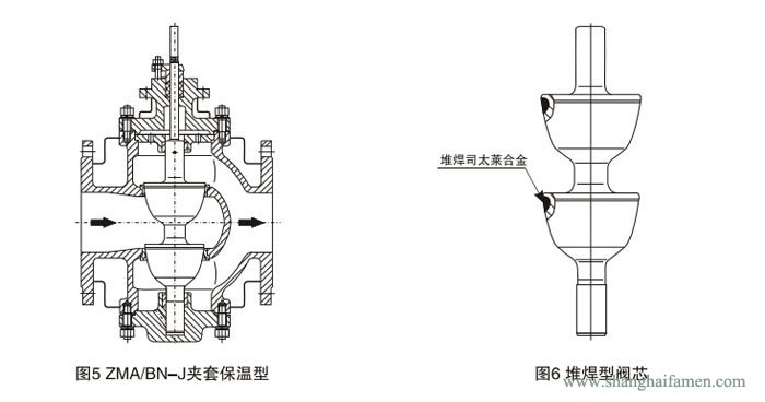 氣動薄膜雙座調節(jié)閥62