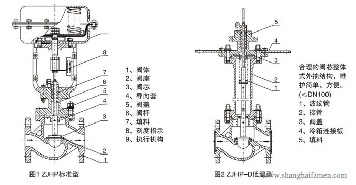 精小型氣動薄膜單座調節閥結構