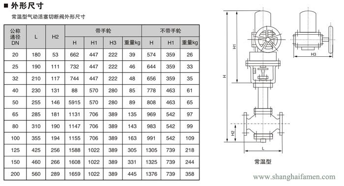 氣動快速切斷閥21
