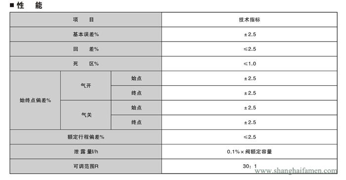 電子式電動角形調節閥6