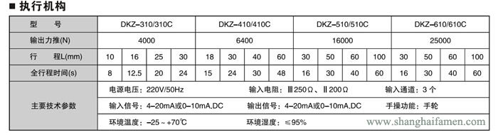 電動三通調節閥4