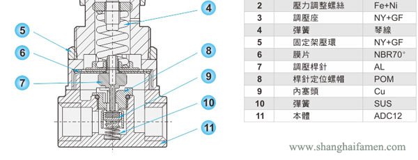 NR200減壓調壓閥