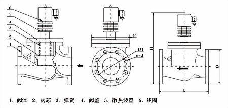 耐蒸汽高溫高頻電磁閥結構圖