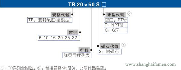 TR氣缸選型標準