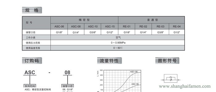 RE流量控制閥規格