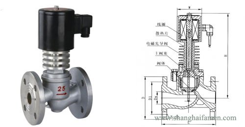 耐高溫不銹鋼電磁閥結構圖