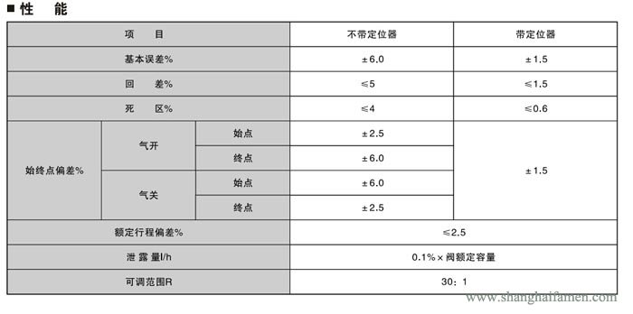 氣動薄膜三通調節閥6