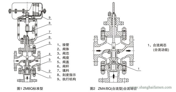 氣動薄膜三通調節閥7