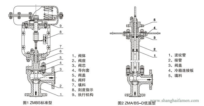 氣動薄膜角形調節閥1