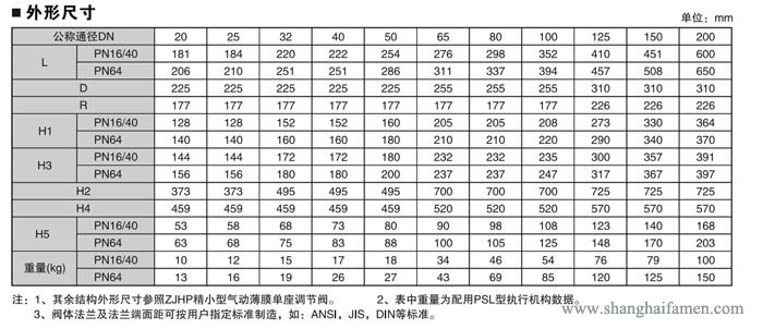 精小型電動單座調節閥8