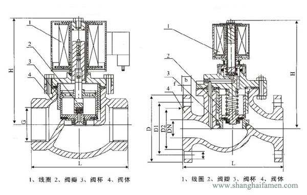 ZBSF電磁閥結(jié)構(gòu)圖